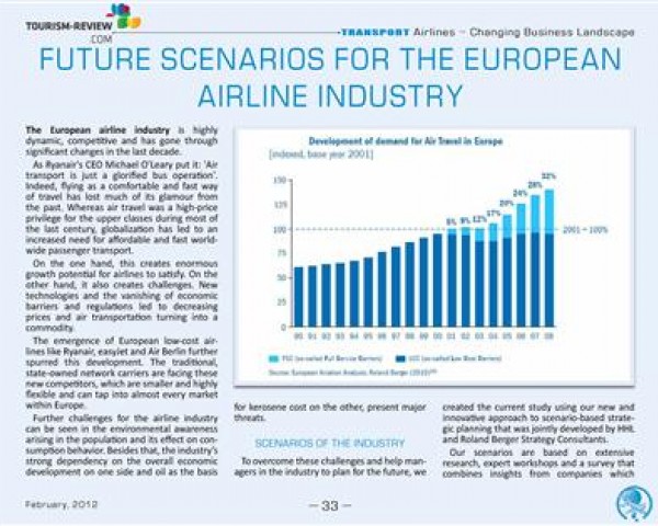 The Future of European Airline Industry | .TR
